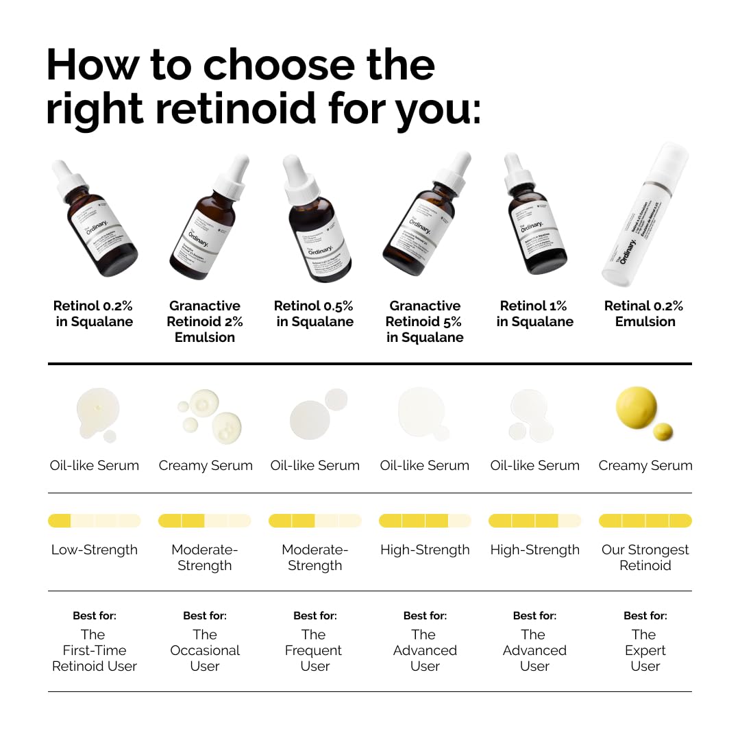 The Ordinary Salicylic Acid 2% Anhydrous Solution, Gentle Exfoliating Serum for Blemish-Prone Skin and Uneven Texture