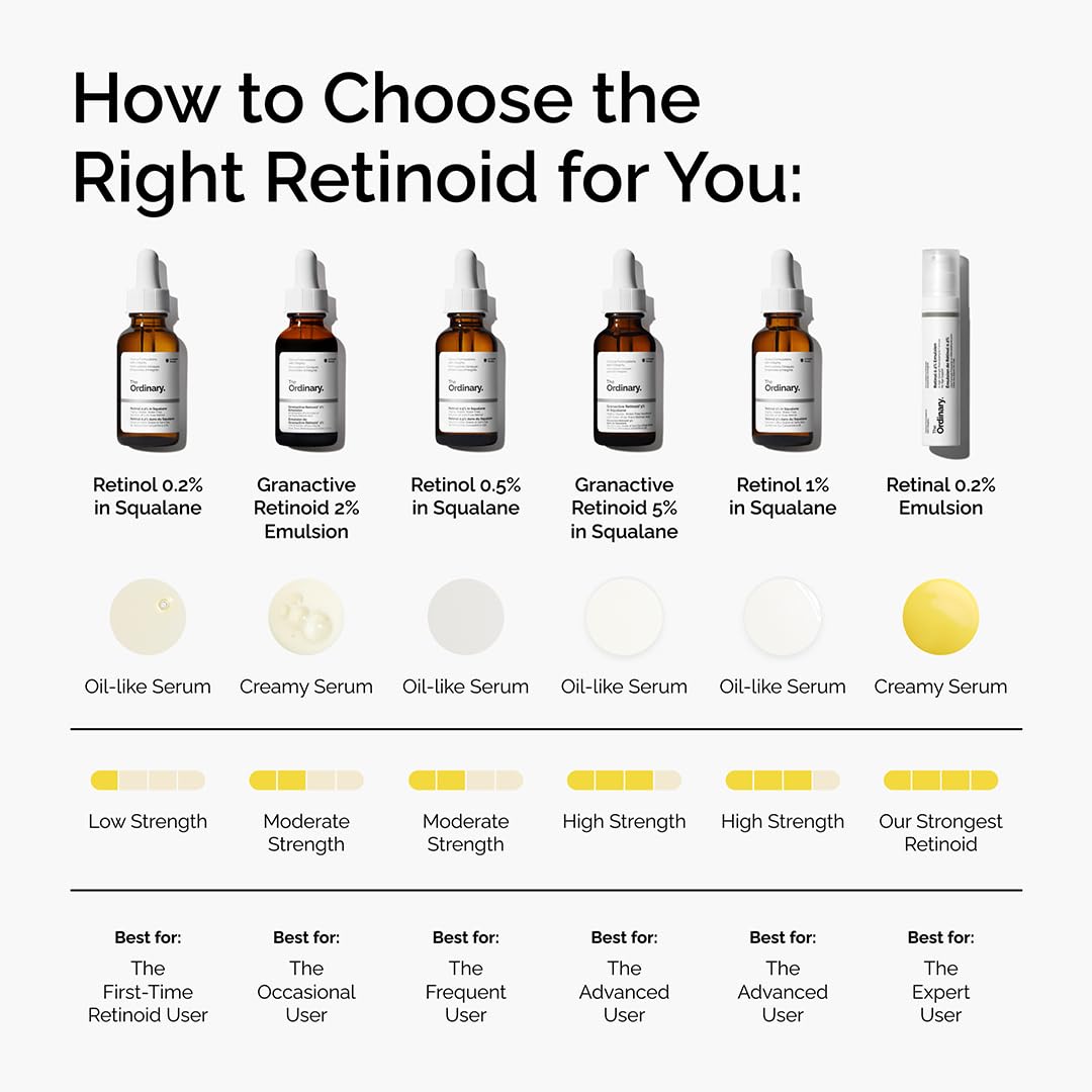 The Ordinary Retinol 0.5% in Squalane, Intermediate Retinol Serum for the Face That Is Anti-Aging and Skin Smoothing, 1 Fl Oz
