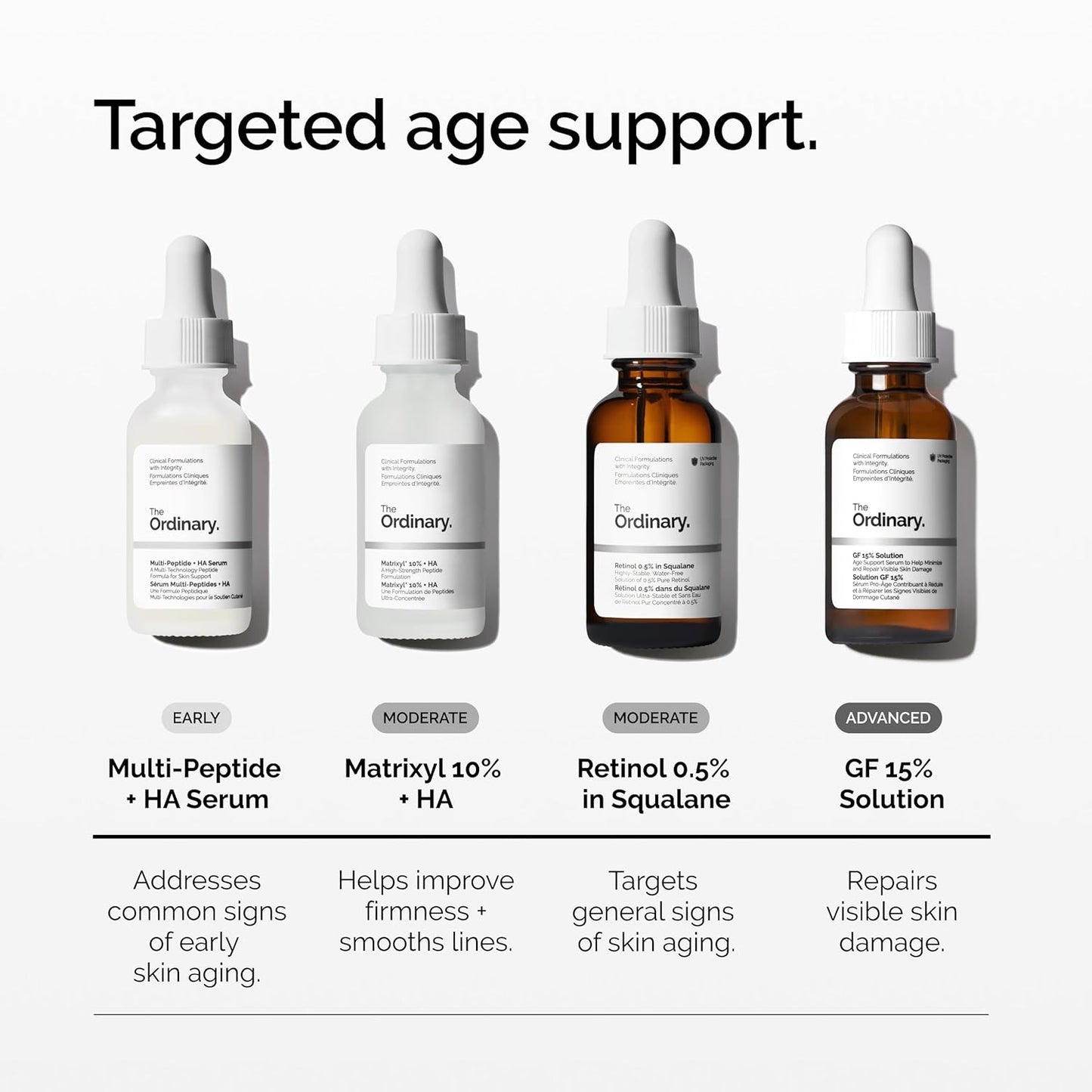 The Ordinary Retinol 0.5% in Squalane, Intermediate Retinol Serum for the Face That Is Anti-Aging and Skin Smoothing, 1 Fl Oz