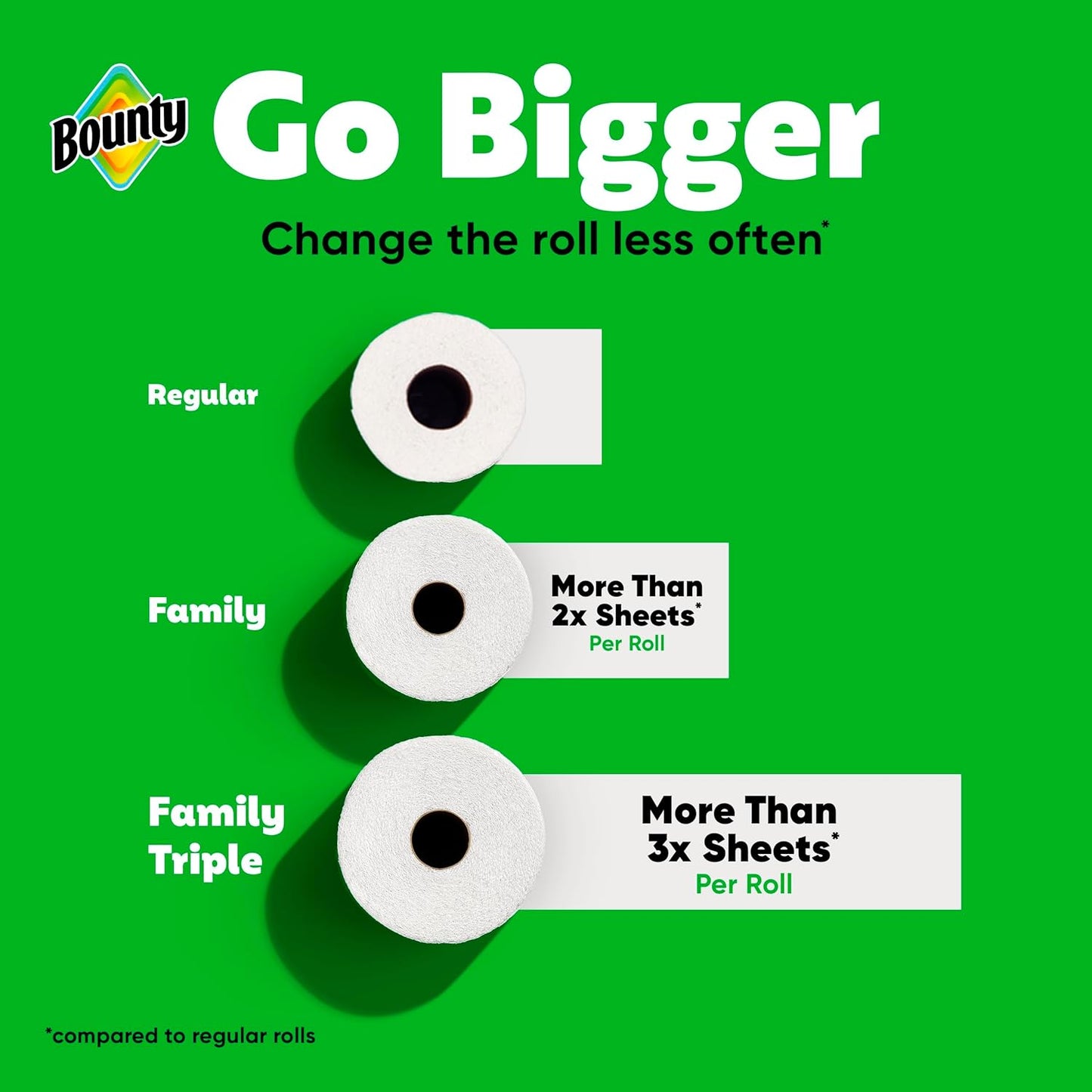 Bounty Quick-Size Paper Towels, White, 12 Family Triple Rolls = 40 Regular Rolls