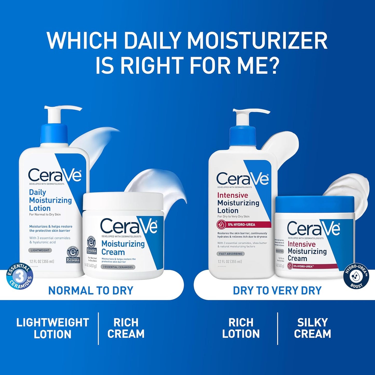 CeraVe Daily Moisturizing Lotion for Dry Skin, Body Lotion & Face Moisturizer with Hyaluronic Acid and Ceramides, Daily Moisturizer, Fragrance Free, Oil-Free, 12 Ounce